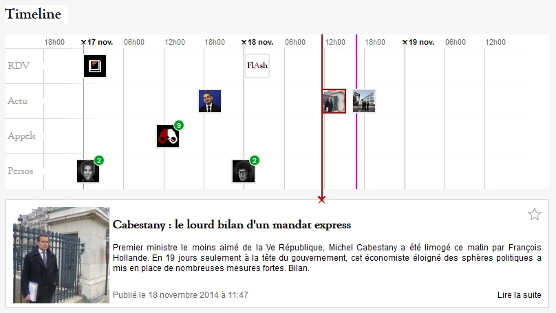 La timeline Anarchy